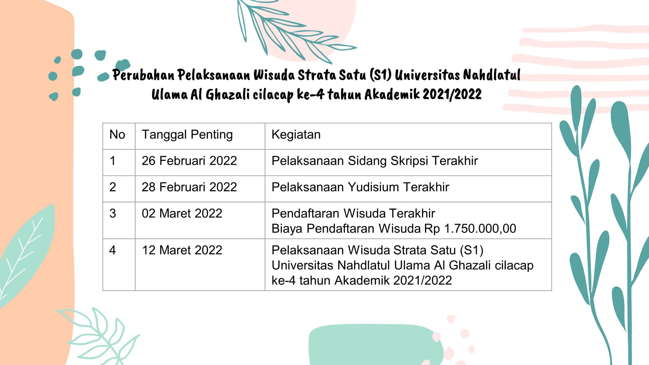 Perubahan Pelaksanaan Wisuda Strata Satu (S1) Universitas Nahdlatul Ulama Al Ghazali cilacap ke-4 tahun Akademik 2021/2022